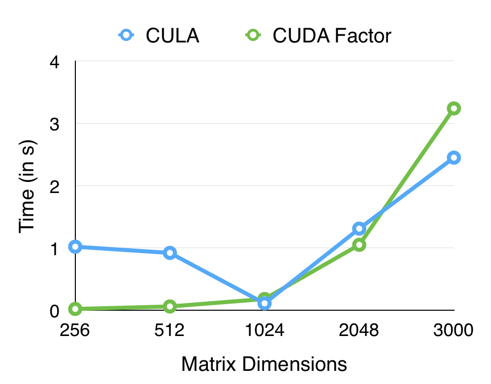 QR results Tesla graph