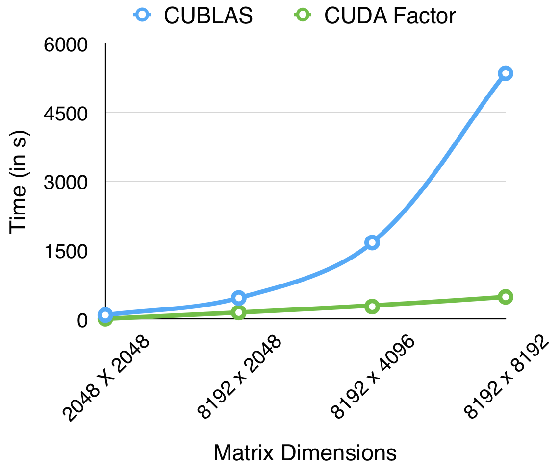 QR results Tesla graph