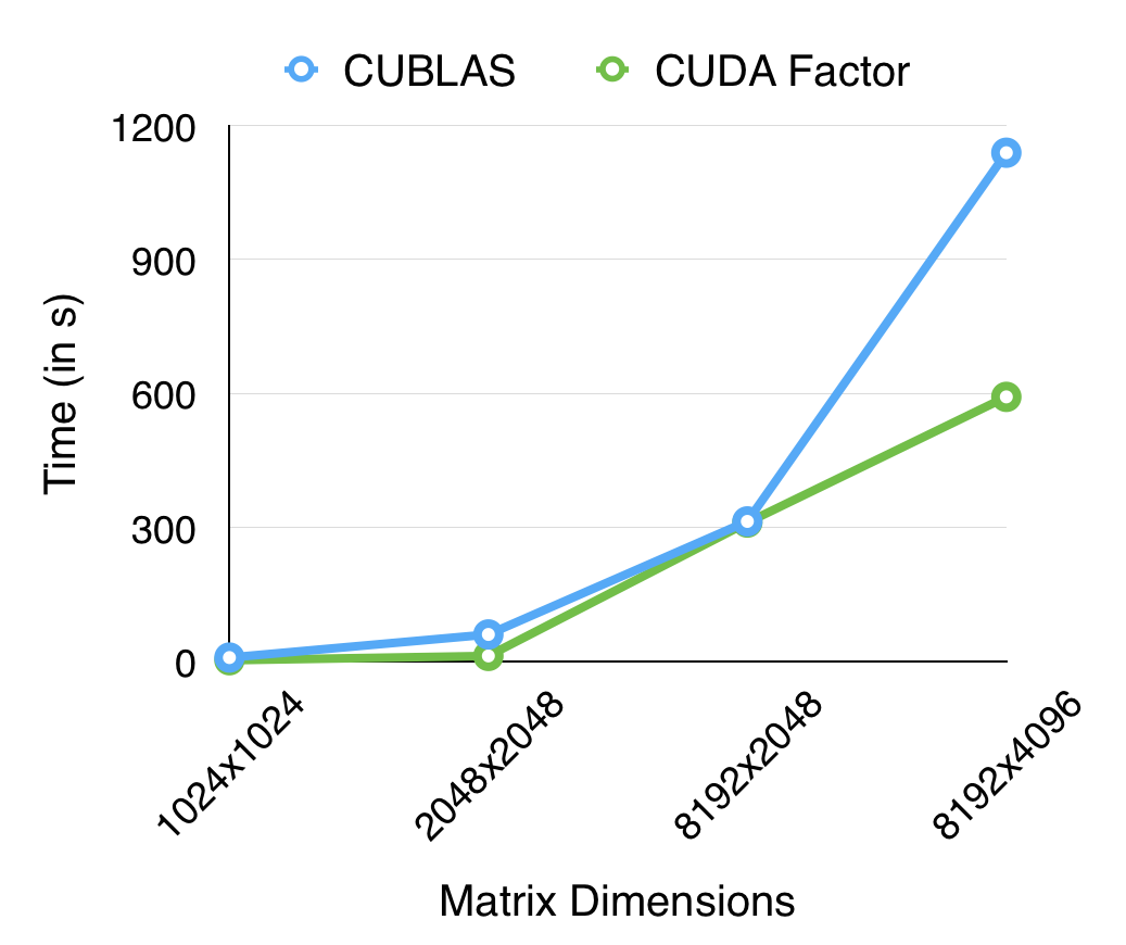 QR results 670 graph