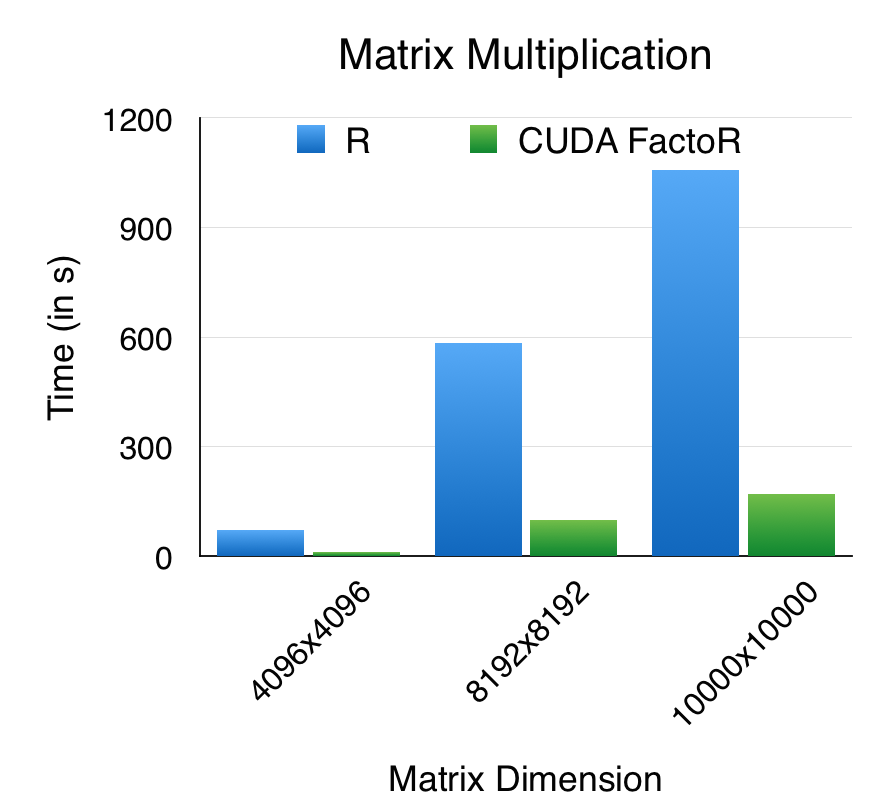 R interface graph